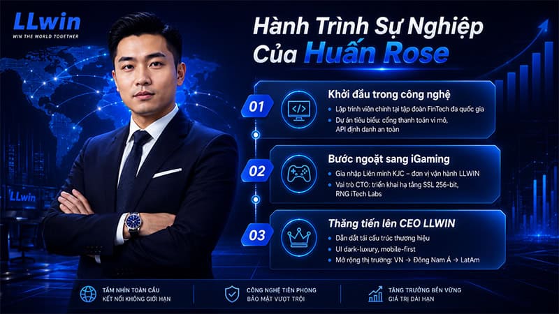 Hành Trình Sự Nghiệp Của Huấn Rose